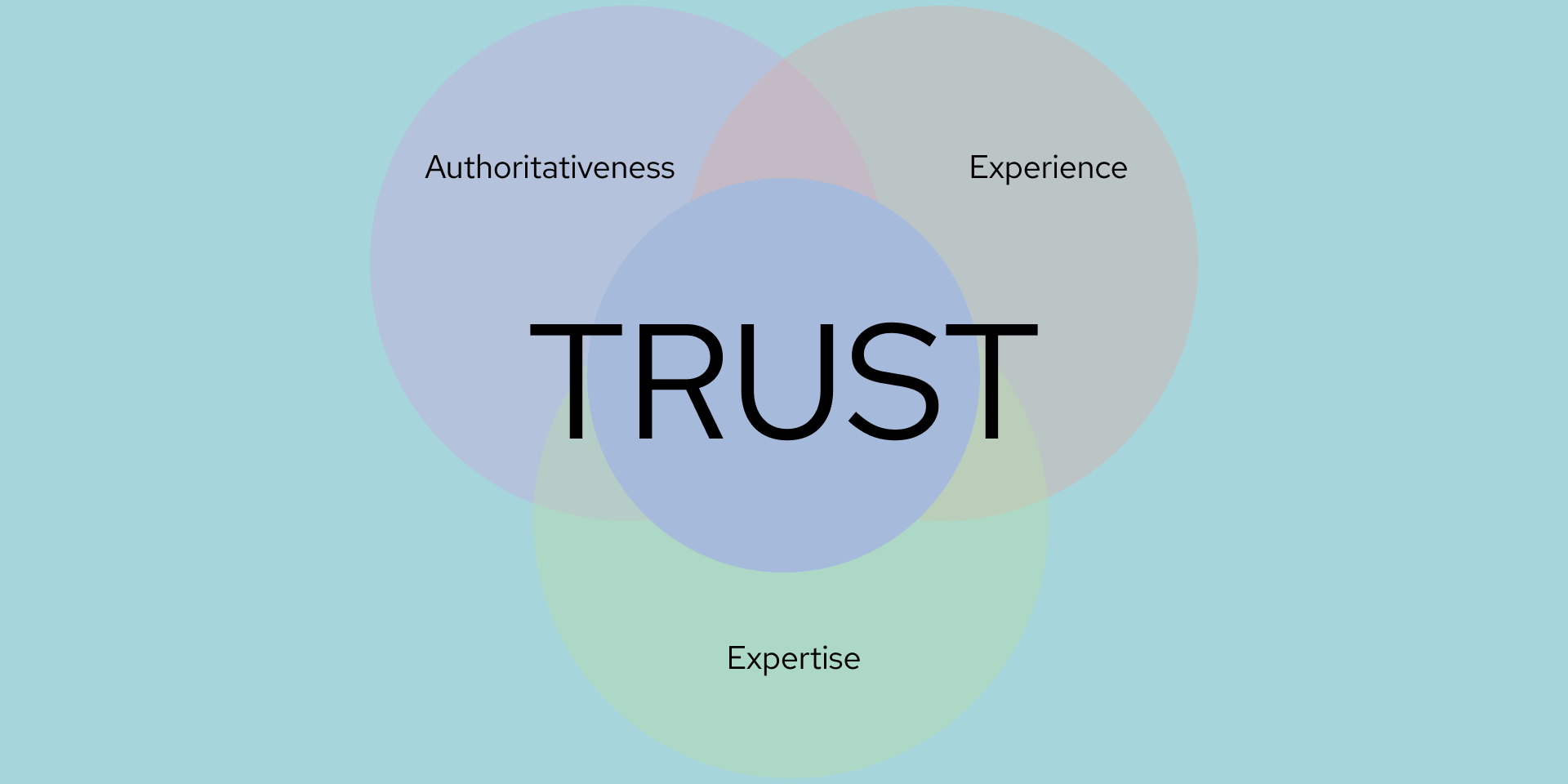 Understand E-E-A-T to appear in search results